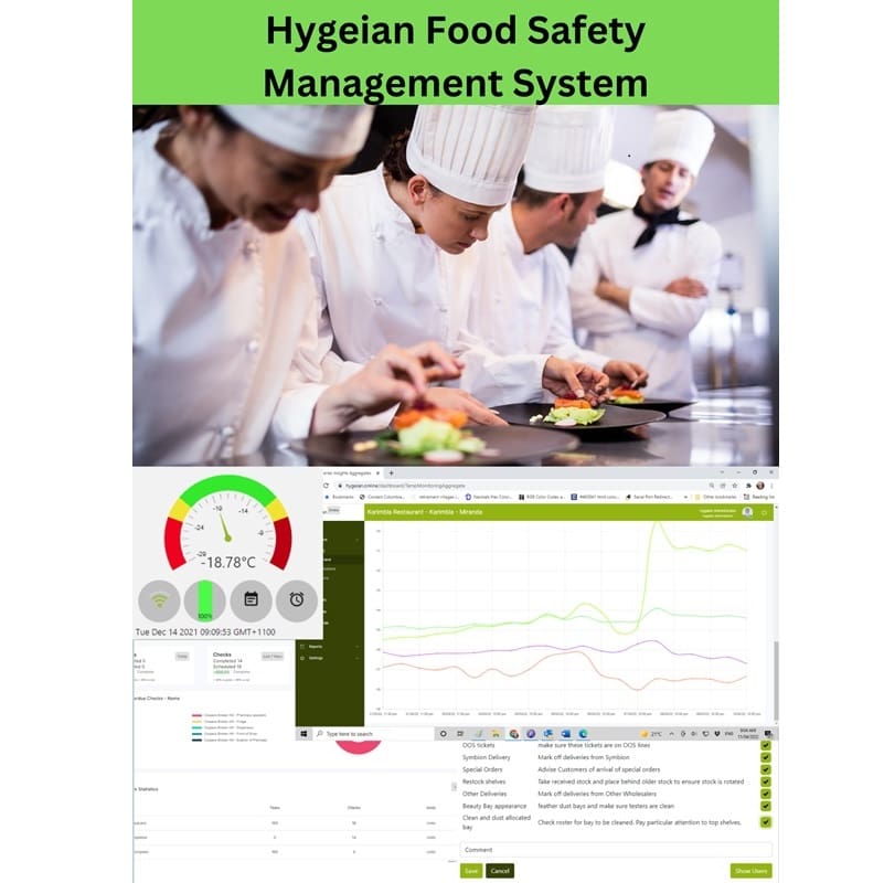 HACCP and Food Safety Management System