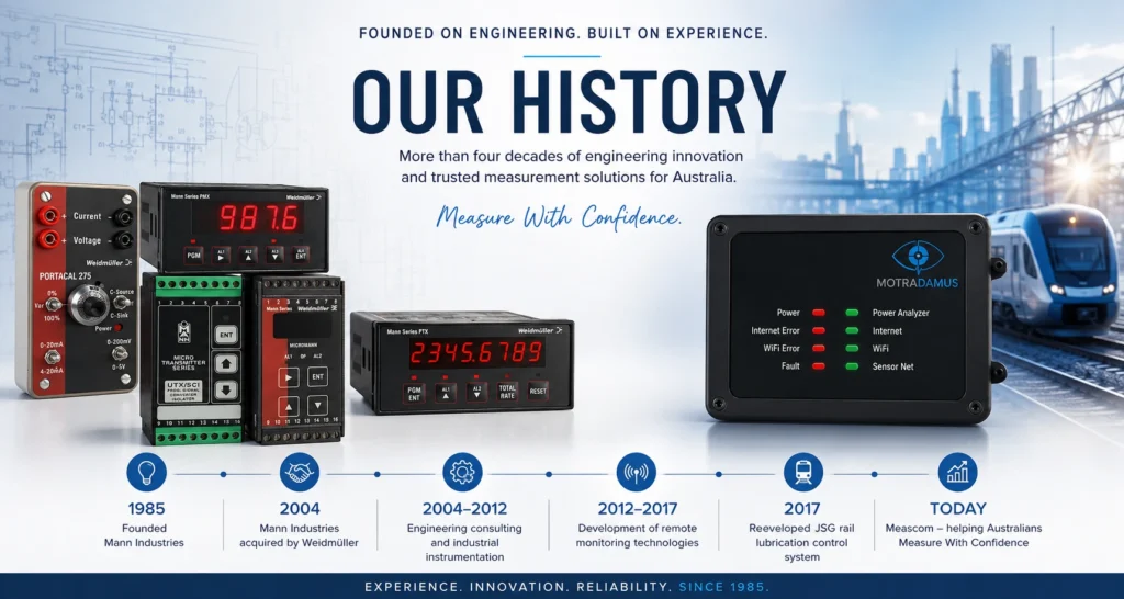 Engineering heritage timeline showing Mann Industries instrumentation, becoming australian water quality measurement experts over forty years.